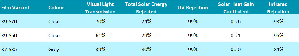 Options in the X Series from SolarScreen